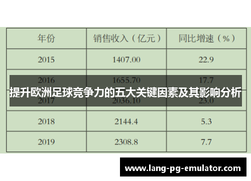提升欧洲足球竞争力的五大关键因素及其影响分析