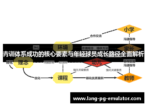 青训体系成功的核心要素与年轻球员成长路径全面解析