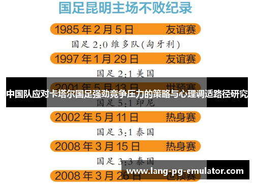 中国队应对卡塔尔国足强劲竞争压力的策略与心理调适路径研究