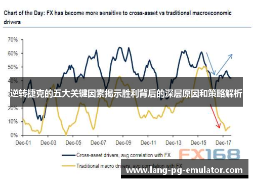 逆转捷克的五大关键因素揭示胜利背后的深层原因和策略解析
