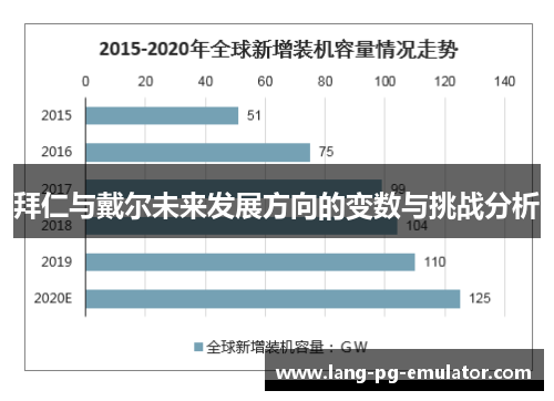拜仁与戴尔未来发展方向的变数与挑战分析 拜仁与戴尔未来发展方向的变数与挑战分析