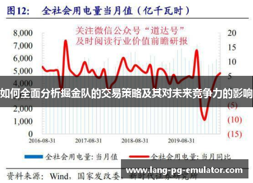 如何全面分析掘金队的交易策略及其对未来竞争力的影响