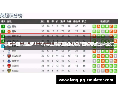 英超争四关键战BIG6对决主场氛围加成解析图解要点走势全览
