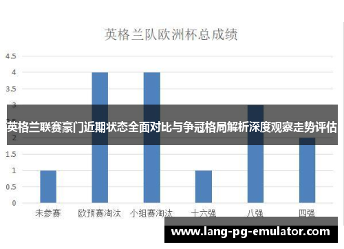 英格兰联赛豪门近期状态全面对比与争冠格局解析深度观察走势评估 英格兰联赛豪门近期状态全面对比与争冠格局解析深度观察走势评估