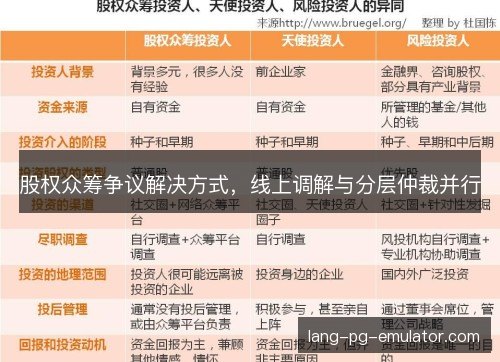 股权众筹争议解决方式，线上调解与分层仲裁并行